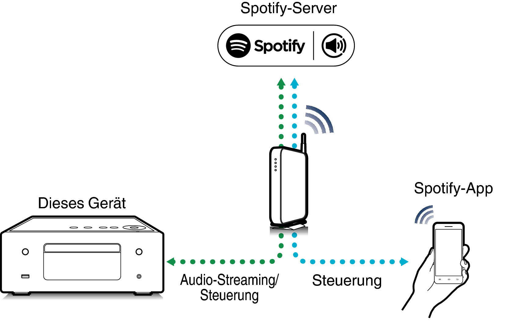 Pict SpotifyConnect RCDN10